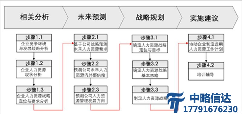 人力资源管理咨询