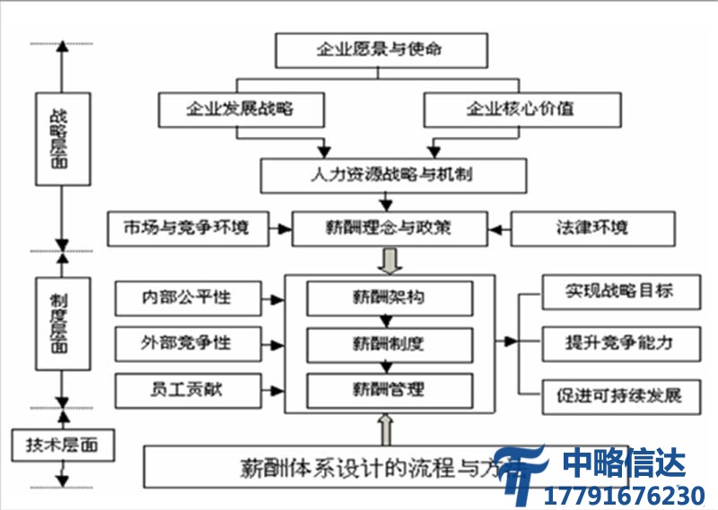 人力资源管理咨询