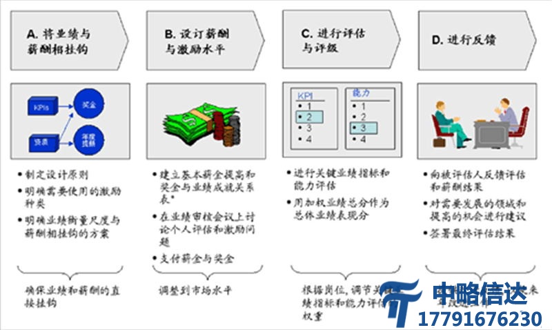 人力资源管理咨询