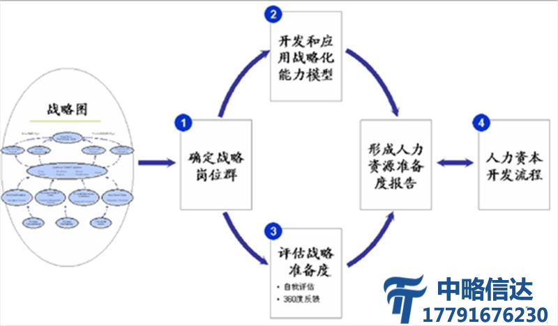 人力资源管理咨询