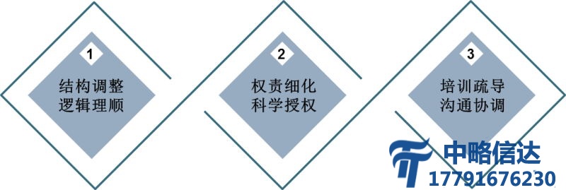 公司治理咨询