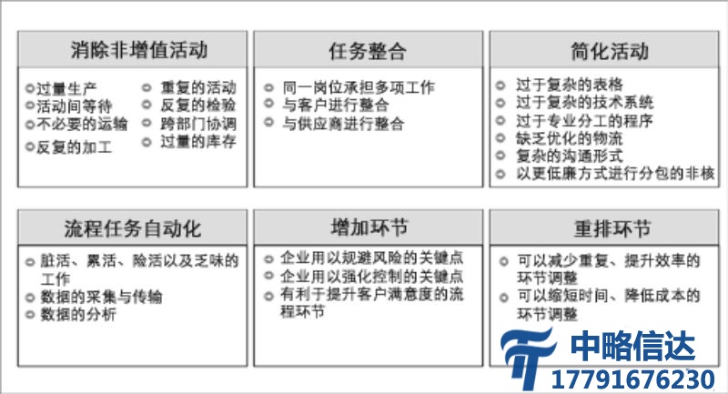 流程管理咨询